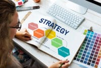 Innovation Strategy Creativity Brainstorming Concept