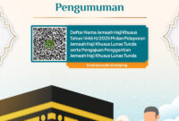 
        Transparan, Kemenag Rilis Nama Jemaah Lunasi Biaya Haji Khusus 2025, serta Prosedur Penggantian Jika Ada yang Menunda Keberangkatan
    
