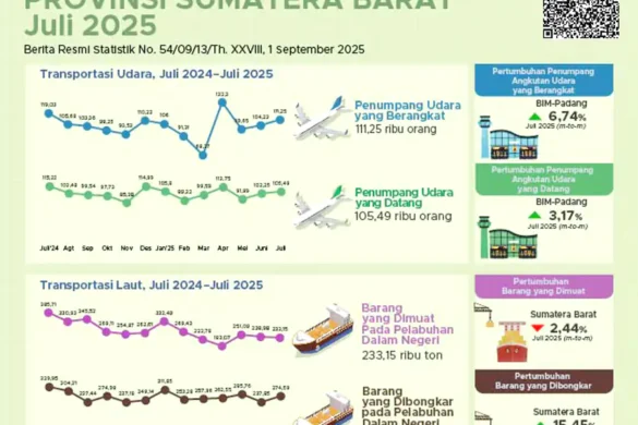 Transportasi Sumbar Juli 2025: Penumpang Udara Naik, Angkutan Laut dan Kereta Api Berfluktuasi