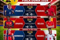 Jadwal Babak Perempatfinal Piala Dunia 2026. (Ist.)