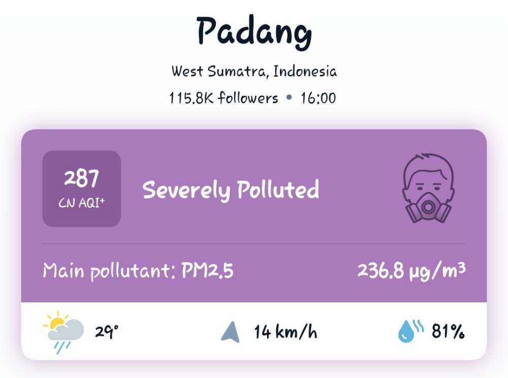 Kualitas Udara Padang Minggu Sore Sangat Tidak Sehat